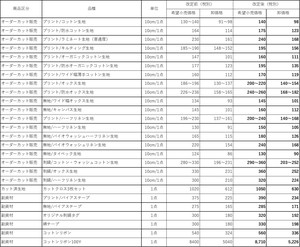 【重要】商品価格改定のお知らせ　2022.4.27