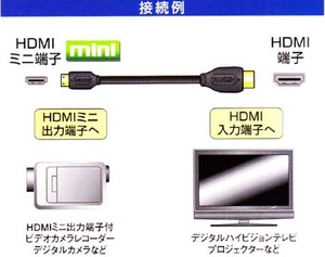 HDMI-mini HDMI ケーブル 1m