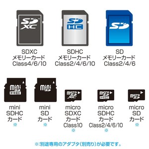 サンワサプライ SDXC用CF 変換アダプタ ADR-SDCF2