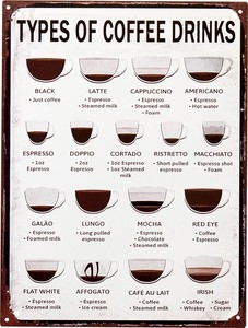 アンティークプレート  TYPES OF COFFEE DRINKS