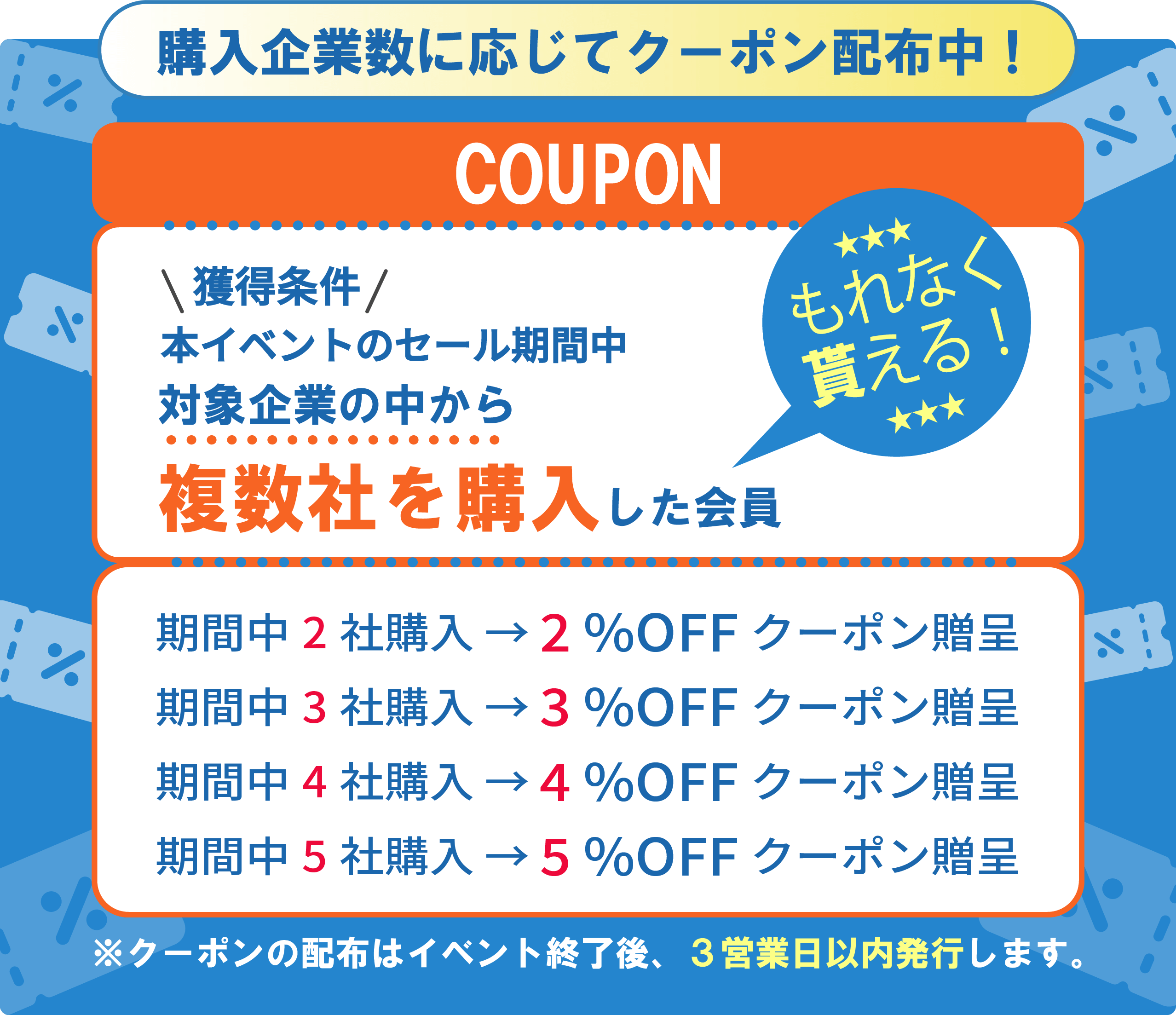 購入企業数に応じてクーポン配布中！