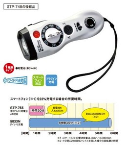 防災セットに入れておくと便利な『明るいラジオライト』 STP-755