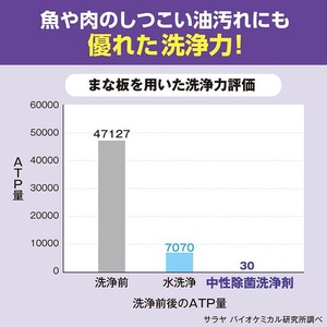 サラヤ 除菌イチバン中性コンク 5kg 32357
