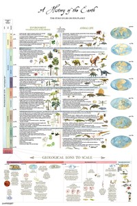 フェアホープグラフィックス  グラフィック A History of the Earth【アメリカ製】