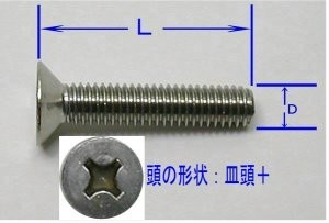 FJK 皿頭＋ステンレス小ネジ（ねじ）セット4(D)×40(L)mm(4本入)