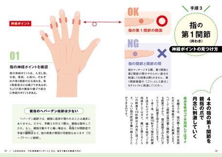 ヘバーデン結節は自分で治せる の商品ページ 卸 仕入れサイト スーパーデリバリー