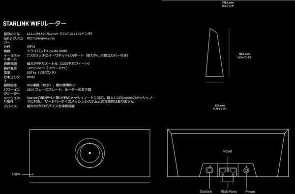 特別価格❗️テスラ社衛星Wi-Fiスターリンク